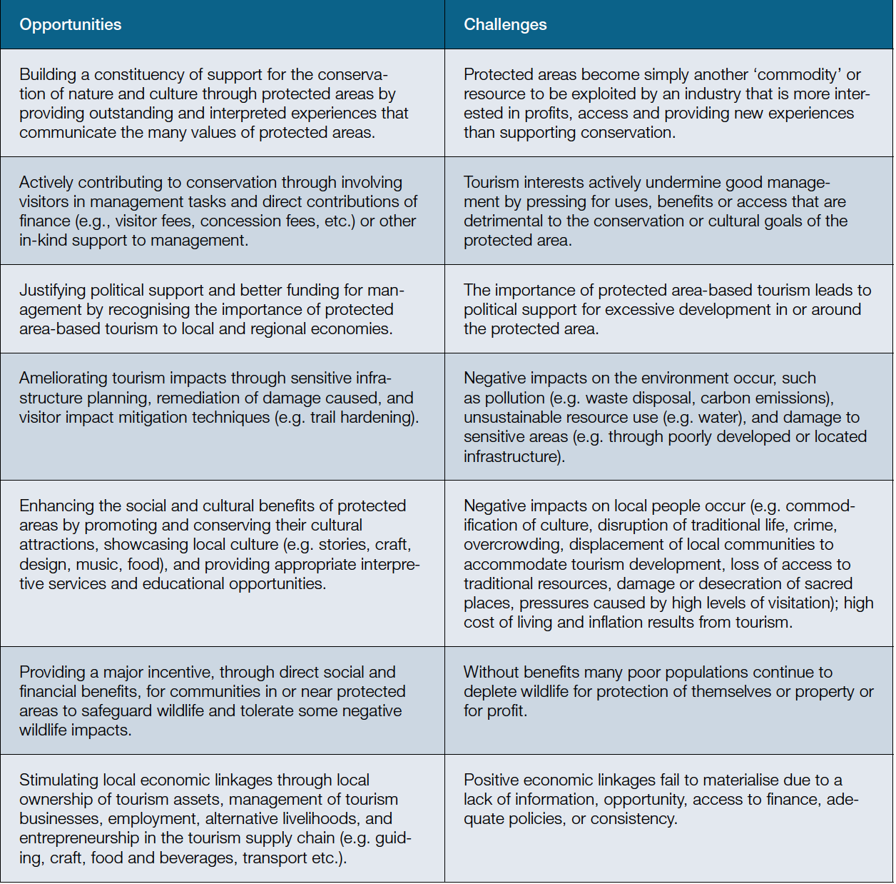 IUCN Guidelines on Tourism and Visitor Management in Protected Areas ...