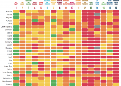 How are the 193 UN-member States doing on the SDGs? The 2018 SDG Index ...